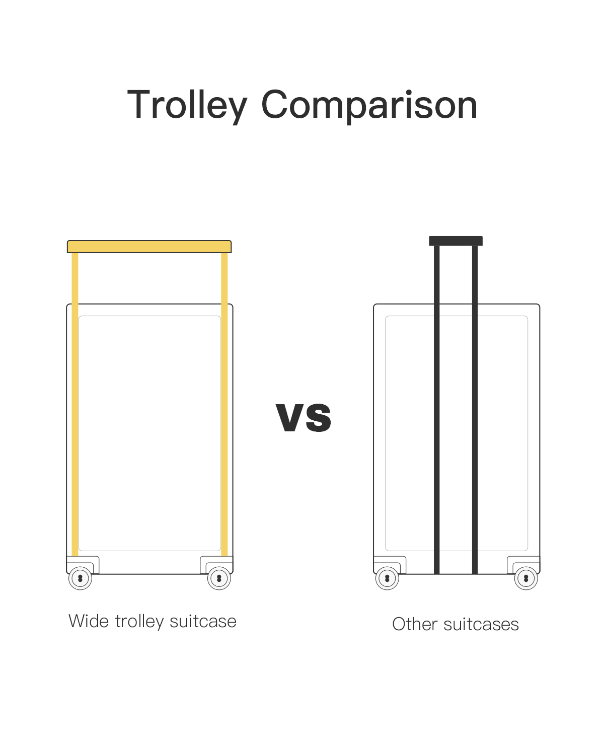 wide trolley comparison